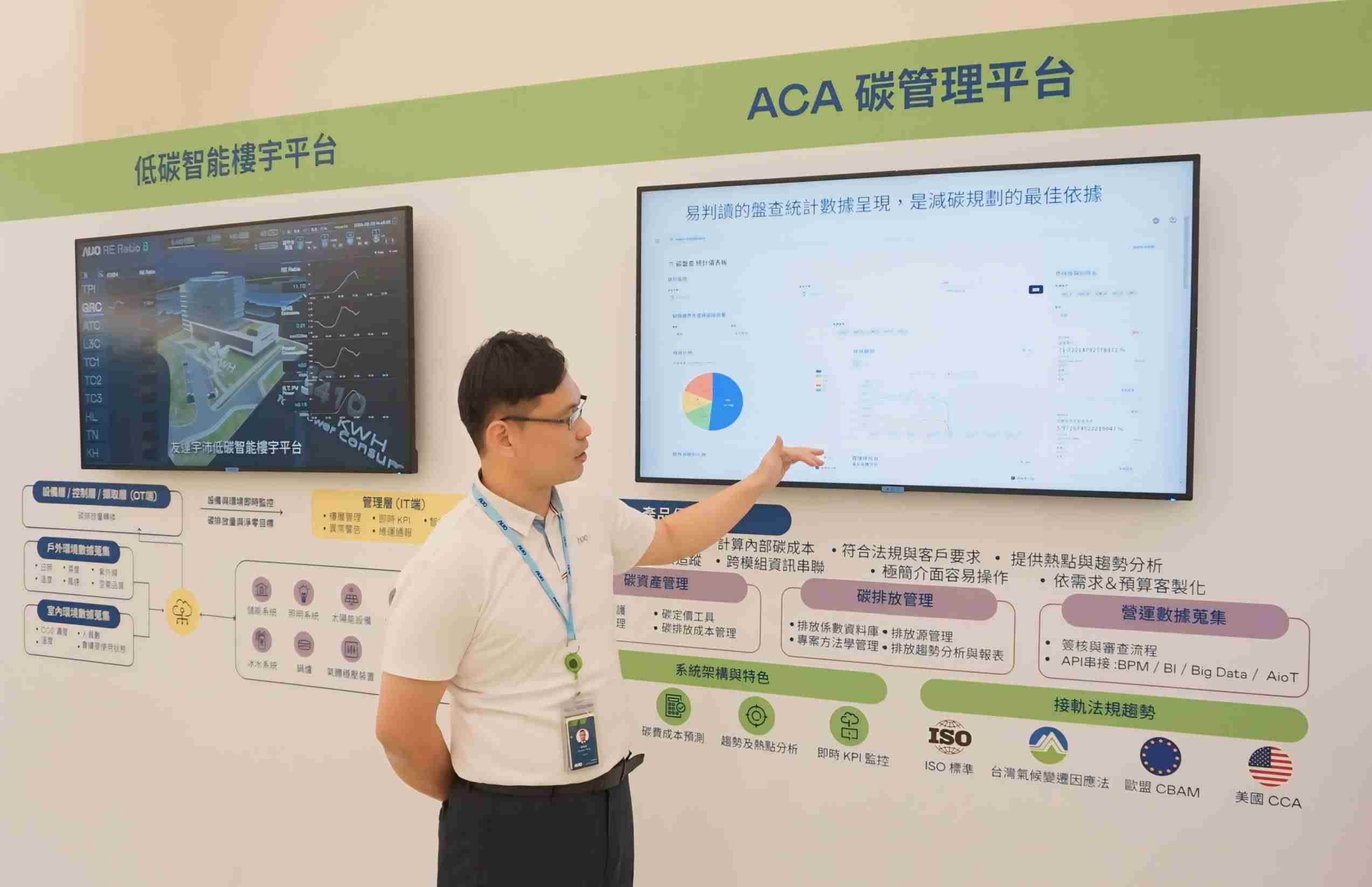 万利宇沛ACA碳管理平台扩增应用模块，，，，协助企业优化碳管理效率，，，实现净零碳排目标